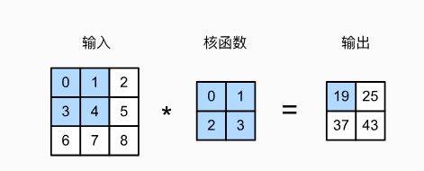 示例图片