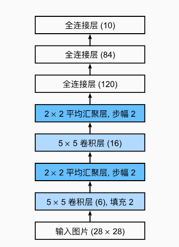 示例图片