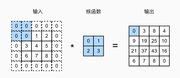 示例图片