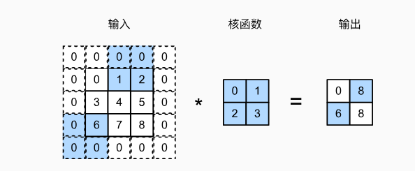 示例图片