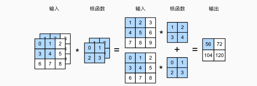 示例图片