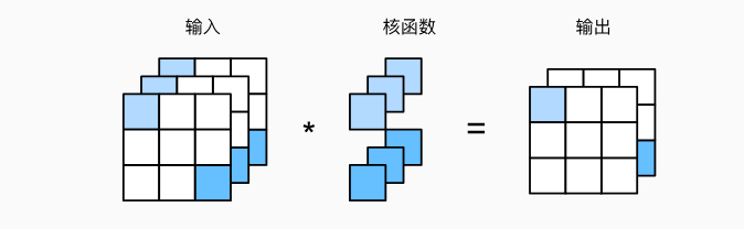 示例图片