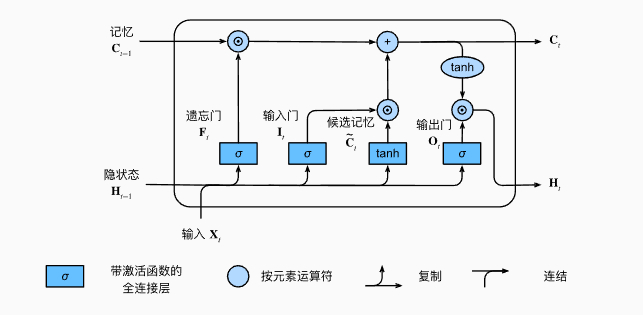 示例图片