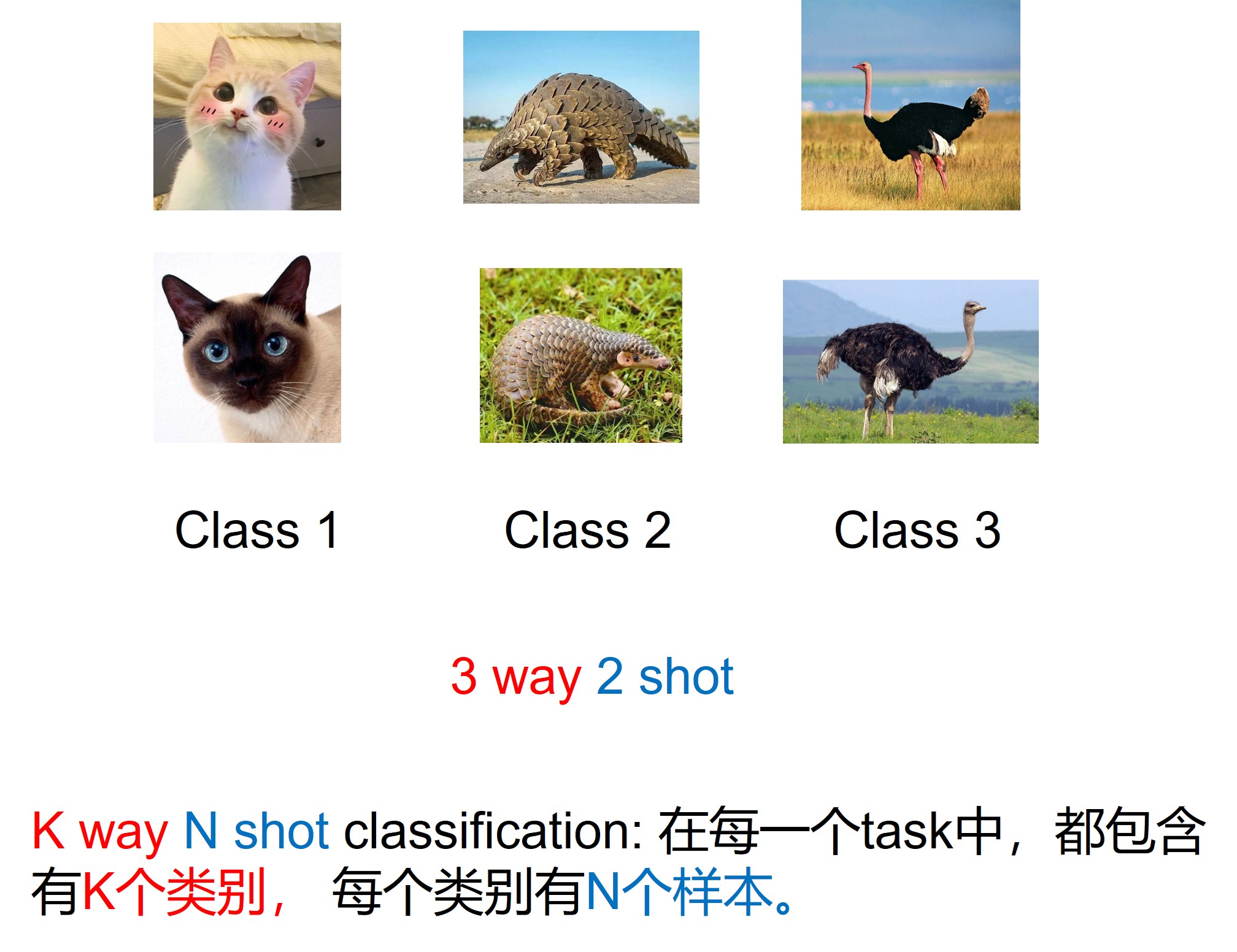 元学习04