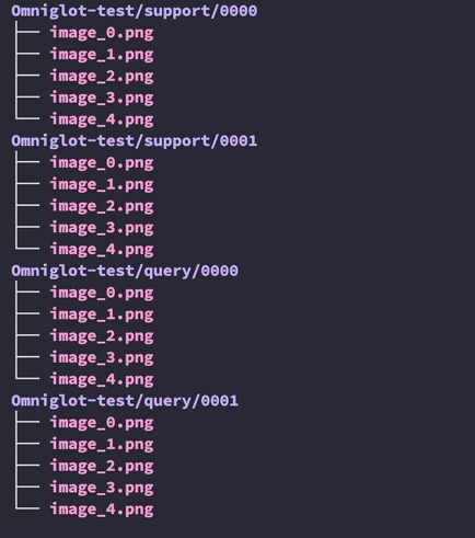 testing_set